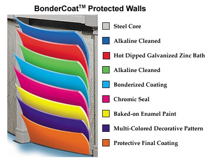 Bonderized Coating