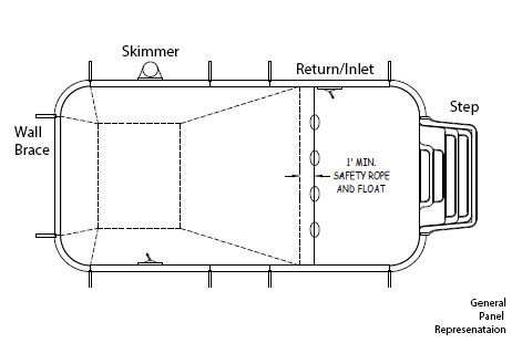 14' x 28' Rectangle In Ground Pool Sub-Assembly Kit with 2' Radius Corners | 67571