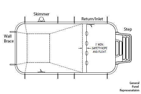 16' x 32' Rectangle In Ground Pool Sub-Assembly Kit with 2' Radius Corners | 67572