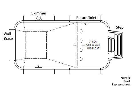 20' x 40' Rectangle In Ground Pool Sub-Assembly Kit with 2' Radius Corners | 67575