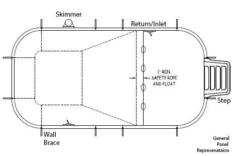 18' x 36' Rectangle In Ground Pool Sub-Assembly Kit with 4' Radius Corners | 67579