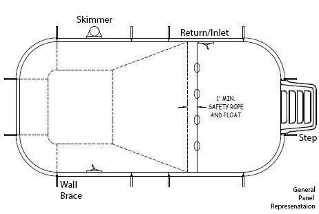 20' x 40' Rectangle In Ground Pool Sub-Assembly Kit with 4' Radius Corners | 67580