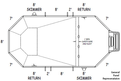 14'-6" x 28'-6" Grecian In Ground Pool Sub-Assembly Kit | 67598