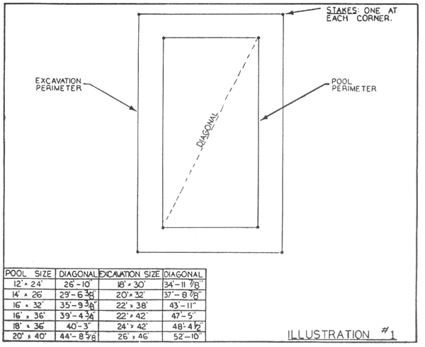 Instructions for Inground Pools