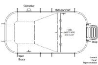 16' x 32' Rectangle In Ground Pool Sub-Assembly Kit with 4' Radius Corners | 67578